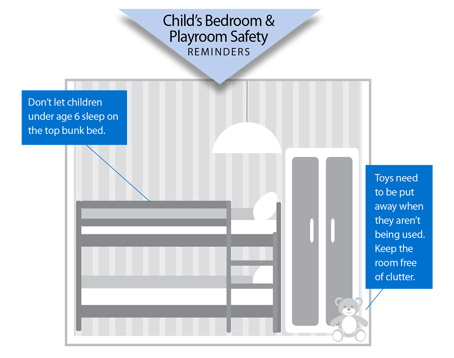 Child's Bedroom and Playroom Safety Reminders Graphic