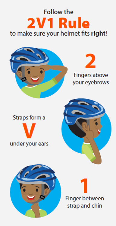 Graphic Showing the 2V1 Rule