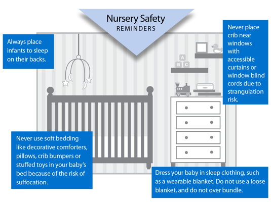 Nursery Safety Reminders Diagram