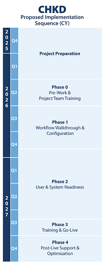 Project Timeline