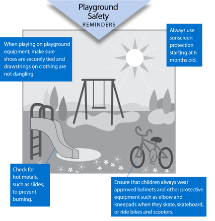 Playground Safety Reminders Graphic