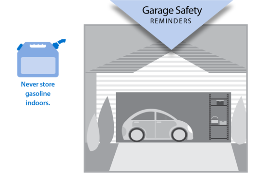 Garage Safety Diaram